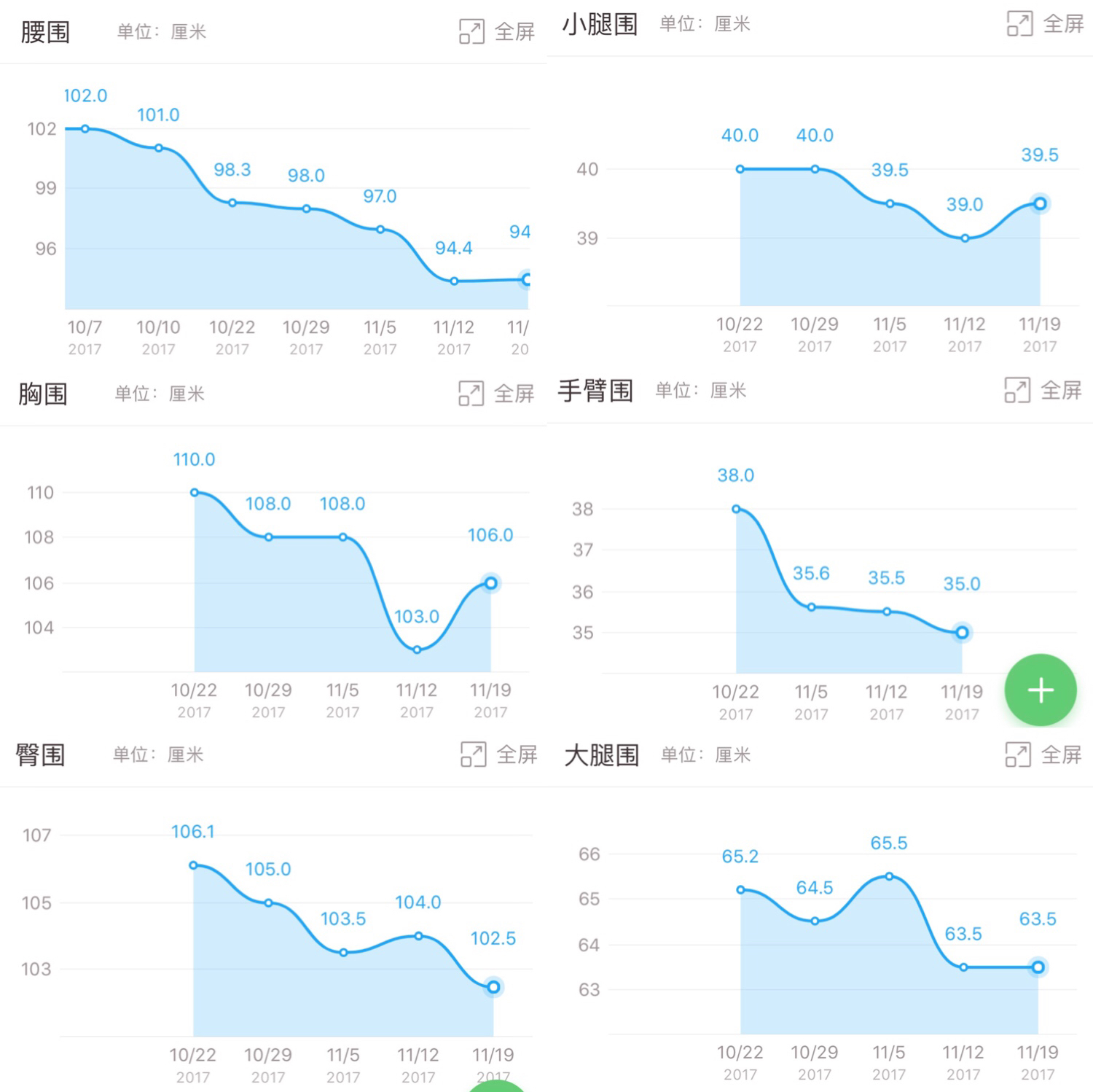 图2是我自己用app记录的数据,曲线图可以帮助我更直观的看到自己身体