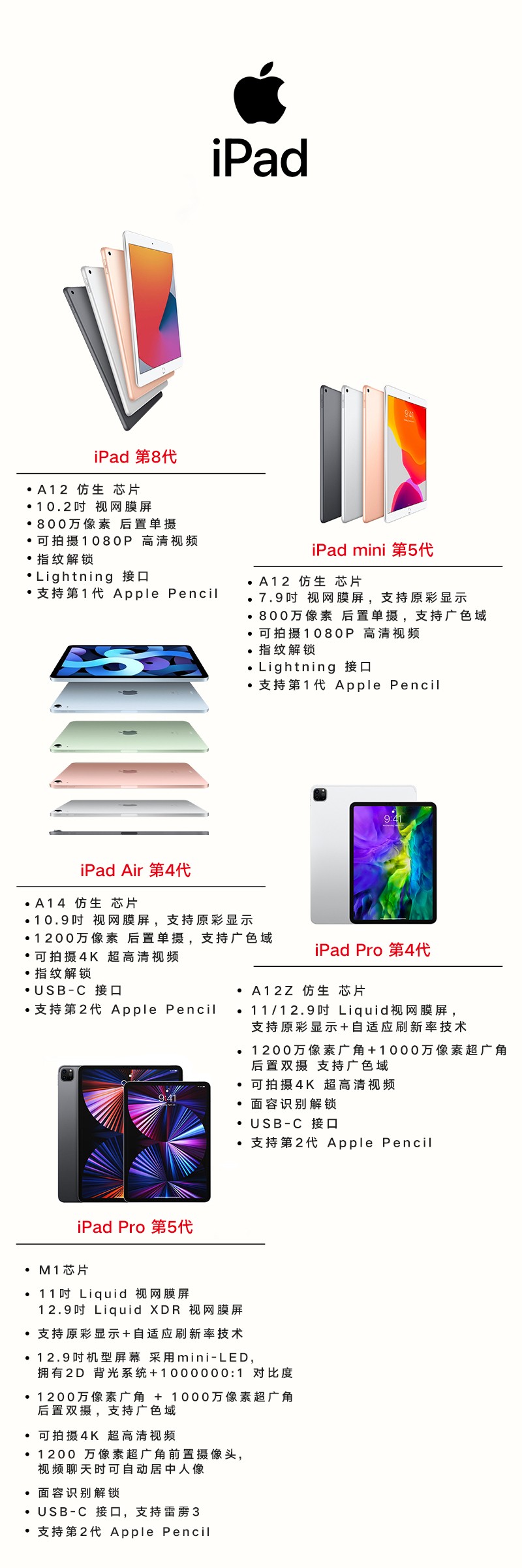 apple ipad pro 2020款 11" 全面屏 wi-fi 128gb 银色