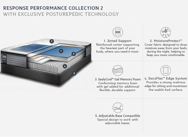 Sealy posturepedic response clearance performance cooper mountain iv