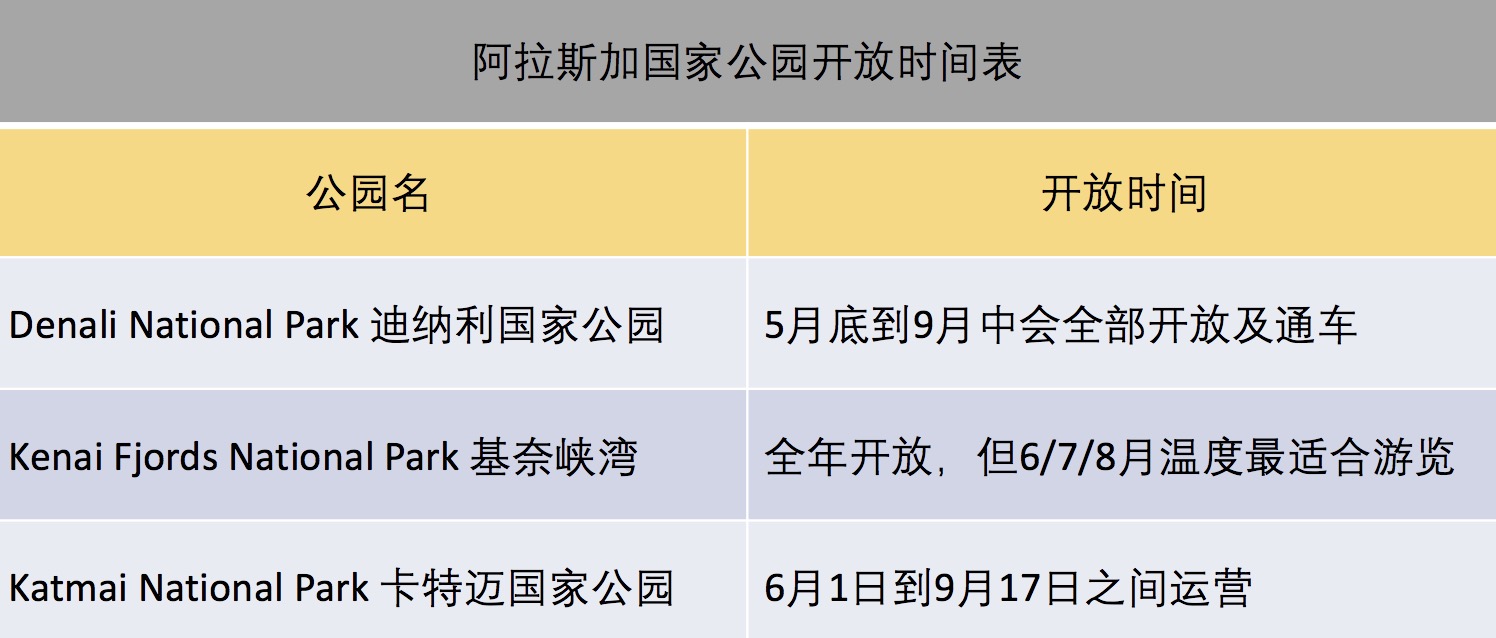 阿拉斯加国家公园开放时间表