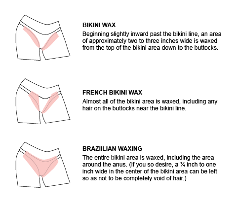 bikini和brazilian waxing的区别