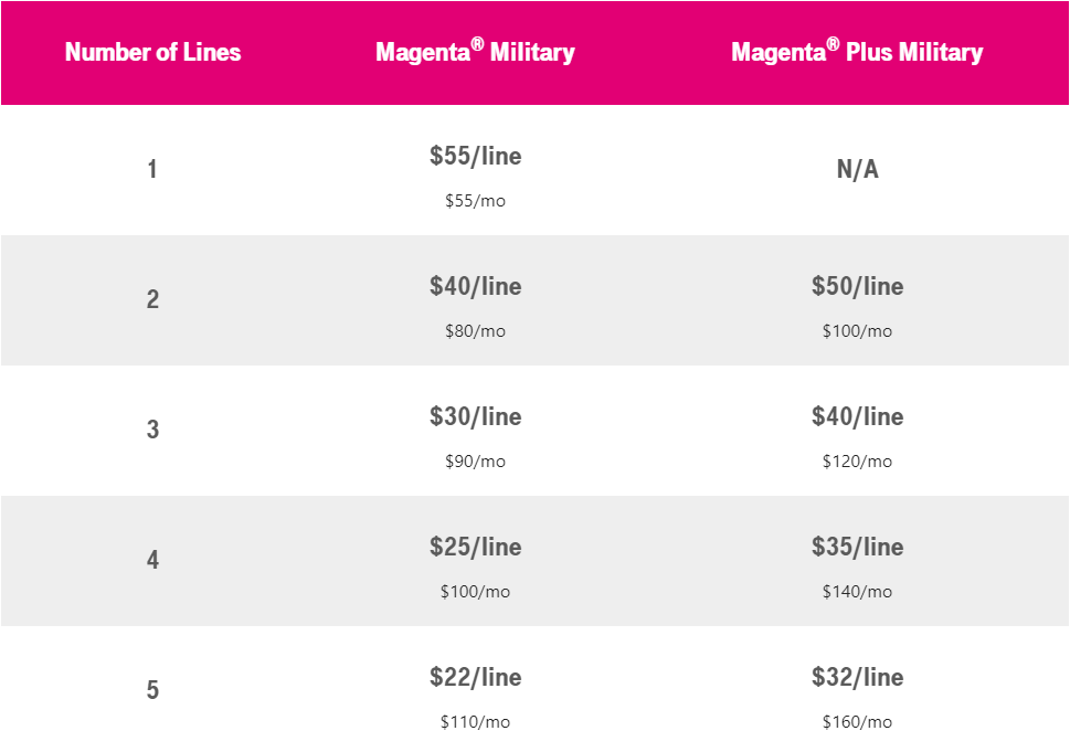 TMobile Cell Phone Plans Offer Better Rates, Better Services