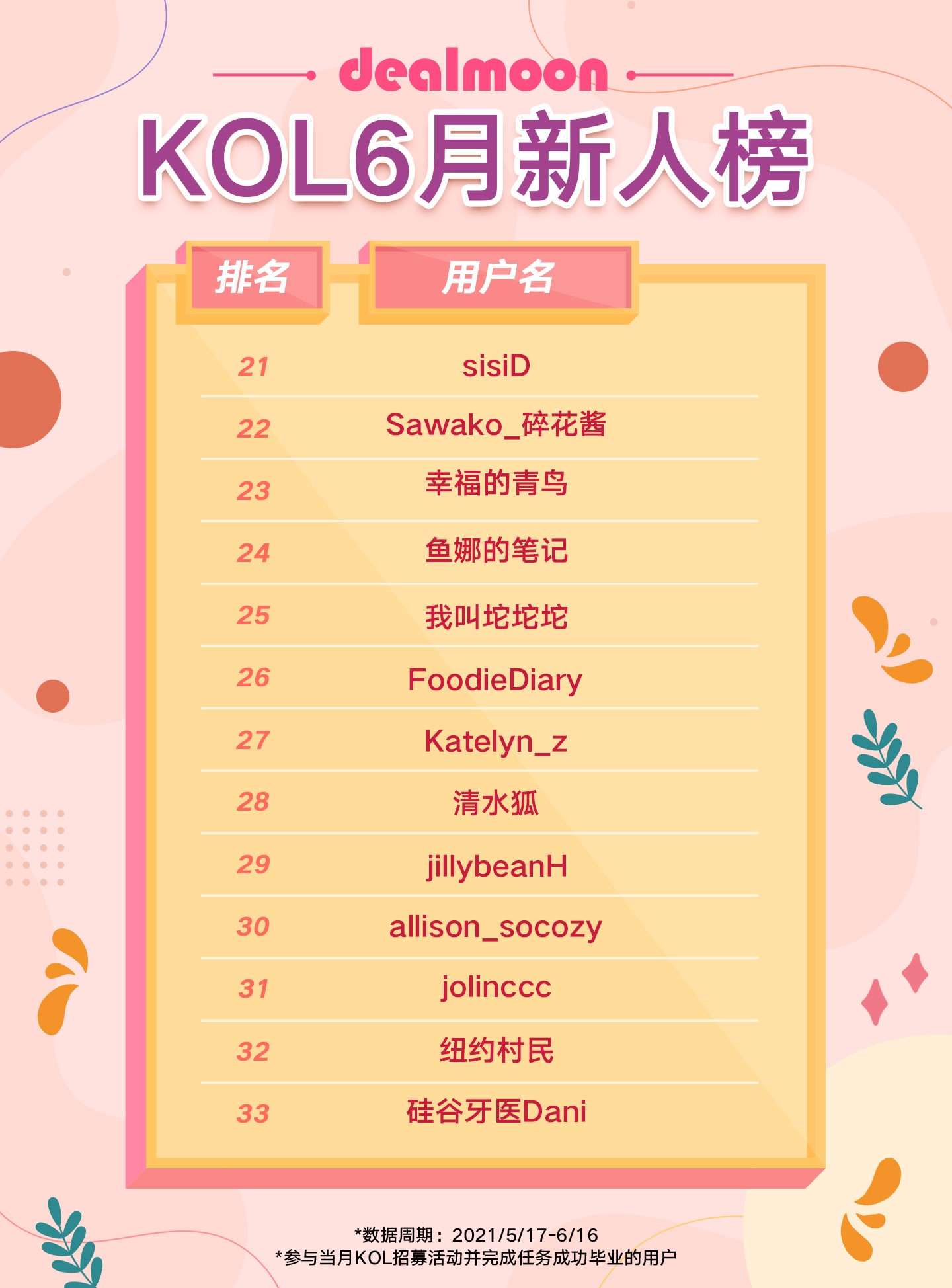 KOL 6月新人榜3.jpg