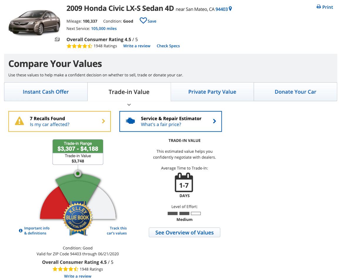 美国生活 卖二手车去哪个平台卖划算 真实测评 Kbb Carmex Shift Carvana Vroom价格比较 北美省钱快报dealmoon Com 攻略