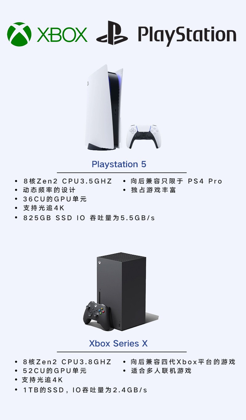Sony PlayStation 5 光驱版/ 数字版主机正式发售Amazon 补货- 北美省钱快报