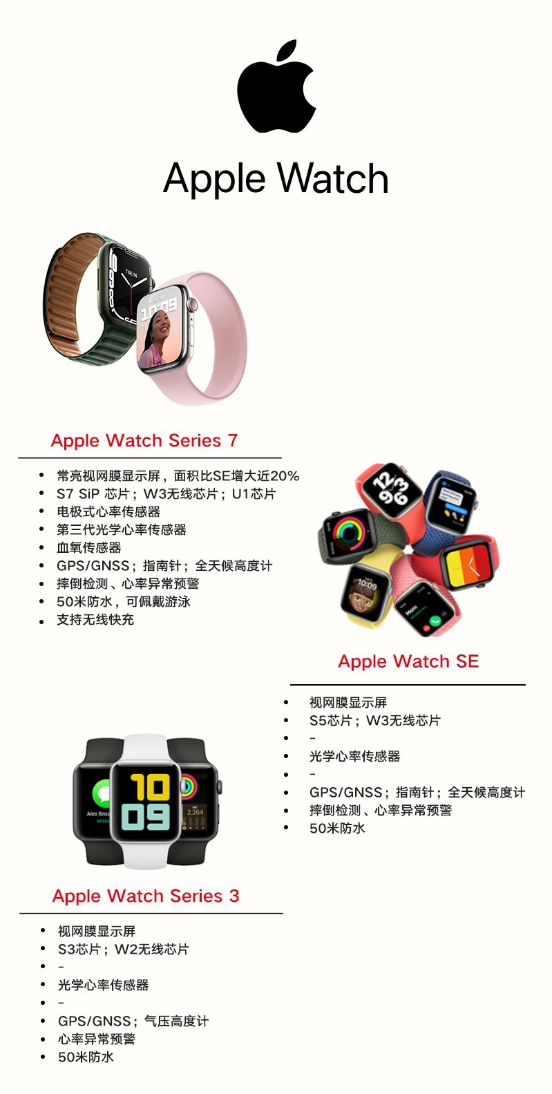 Apple Watch SE (GPS, 40mm) 智能手表多款式可选$219 包邮- 北美省钱快报