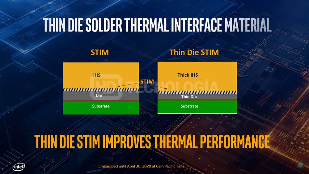 新品上市 Intel 10代酷睿桌面版10核i9 超线程回归价格不变 再加俩蛋 北美省钱快报