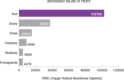 plat_pdp_chart_acai.png