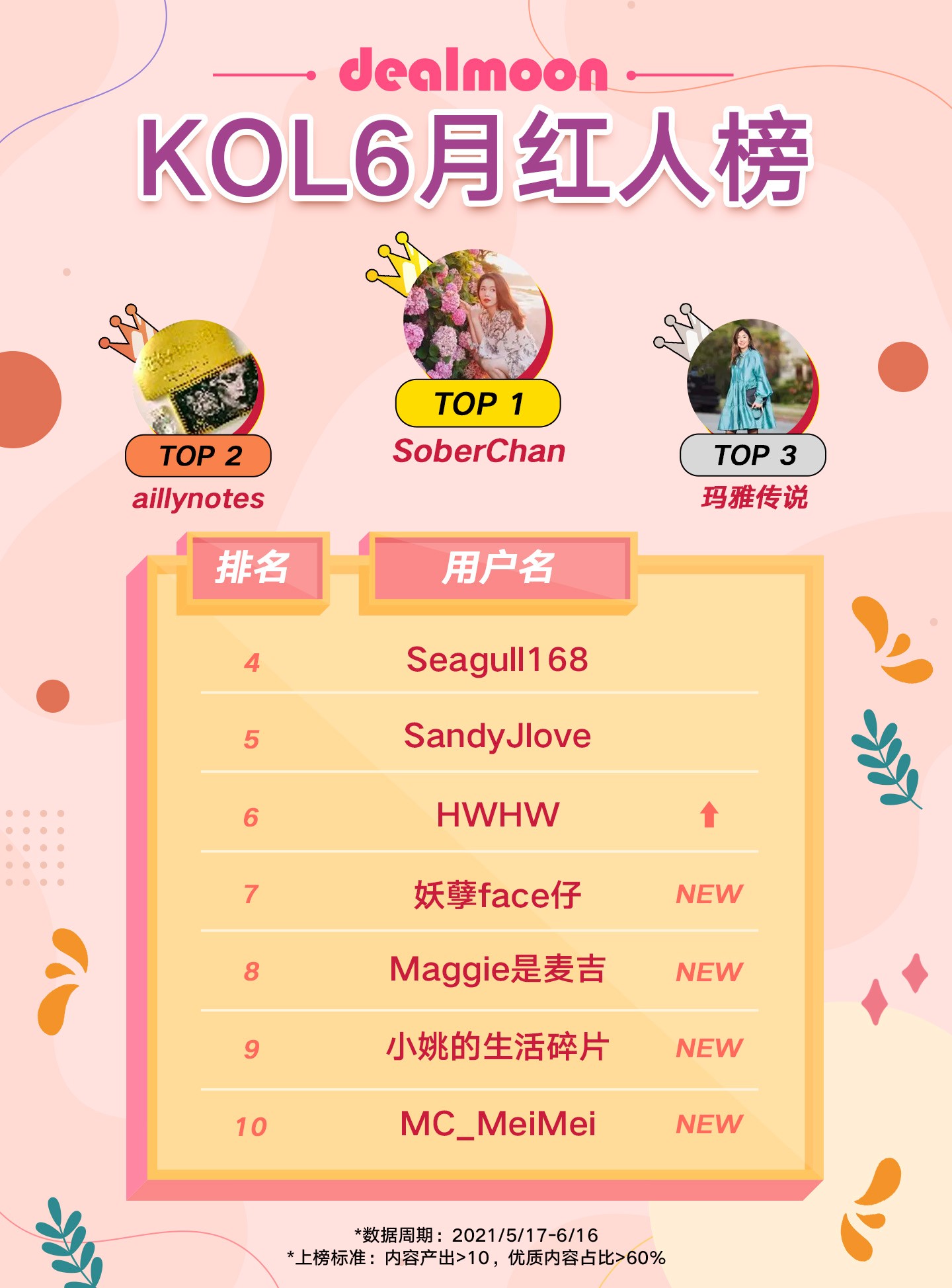 KOL 6月红人榜.jpg