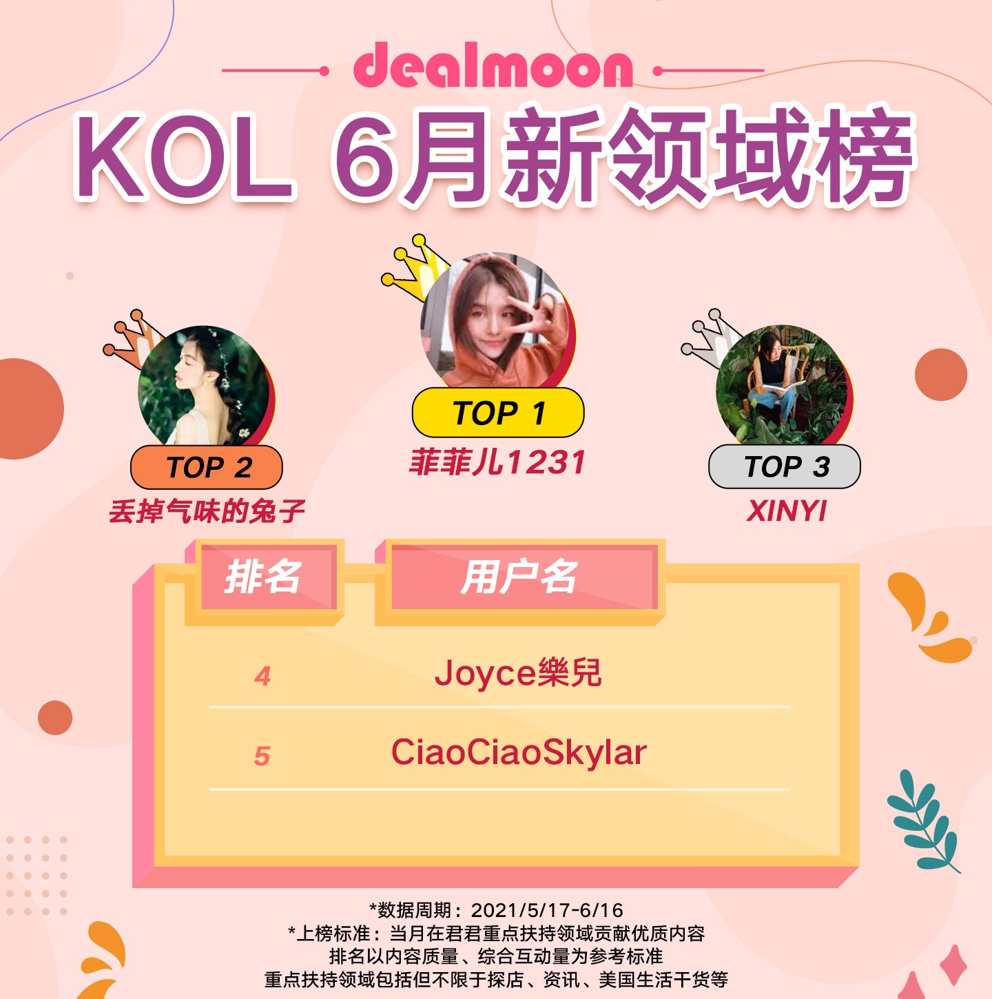 KOL 6月新领域榜.jpg