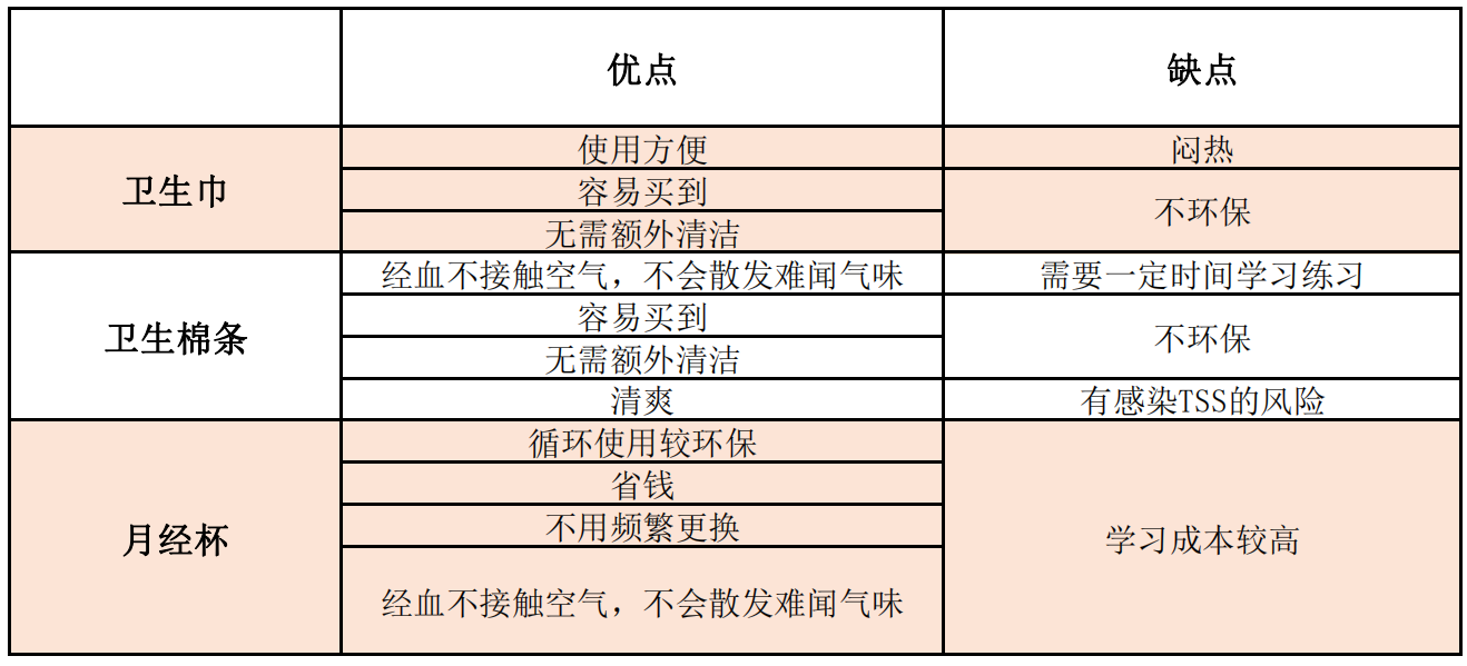 姐妹们值得买的生理期用品有超详细棉条 月经杯使用方法棉条新手必看 北美省钱快报 姐妹们值得买的生理期用品有超详细棉条 月经杯使用方法棉条新手必看 北美省钱快报