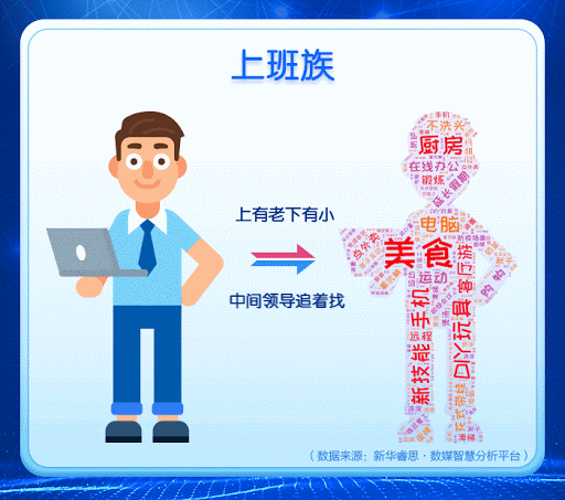 上班族.gif