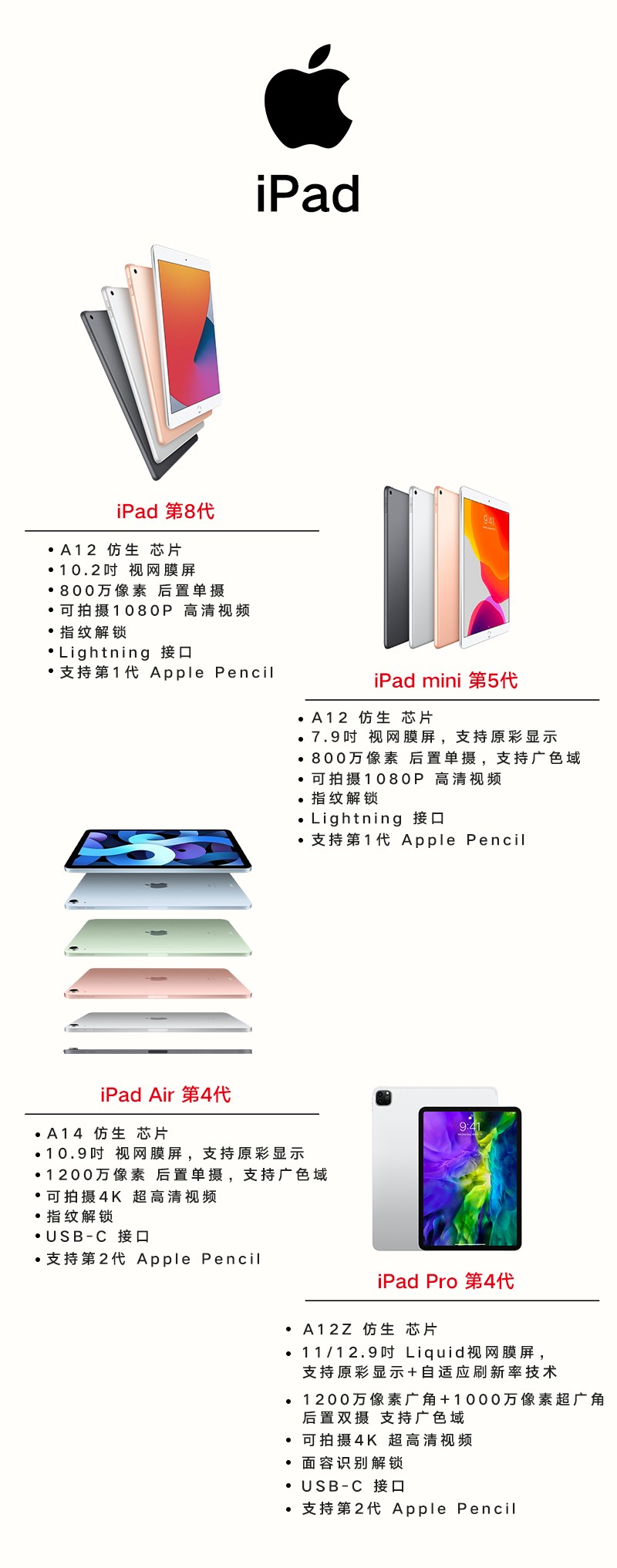 史低价：Apple iPad Air 4 Wi-Fi 256GB 原谅绿- 北美省钱快报