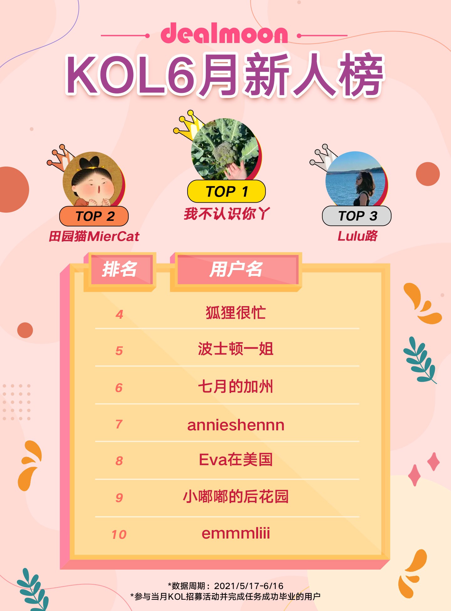 KOL 6月新人榜1.jpg