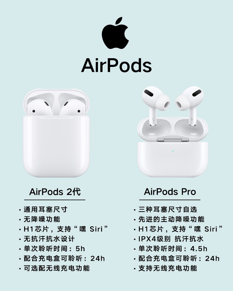 Apple AirPods 2代有线充电版/无线充电版好价热卖$129近史低收无线充电 