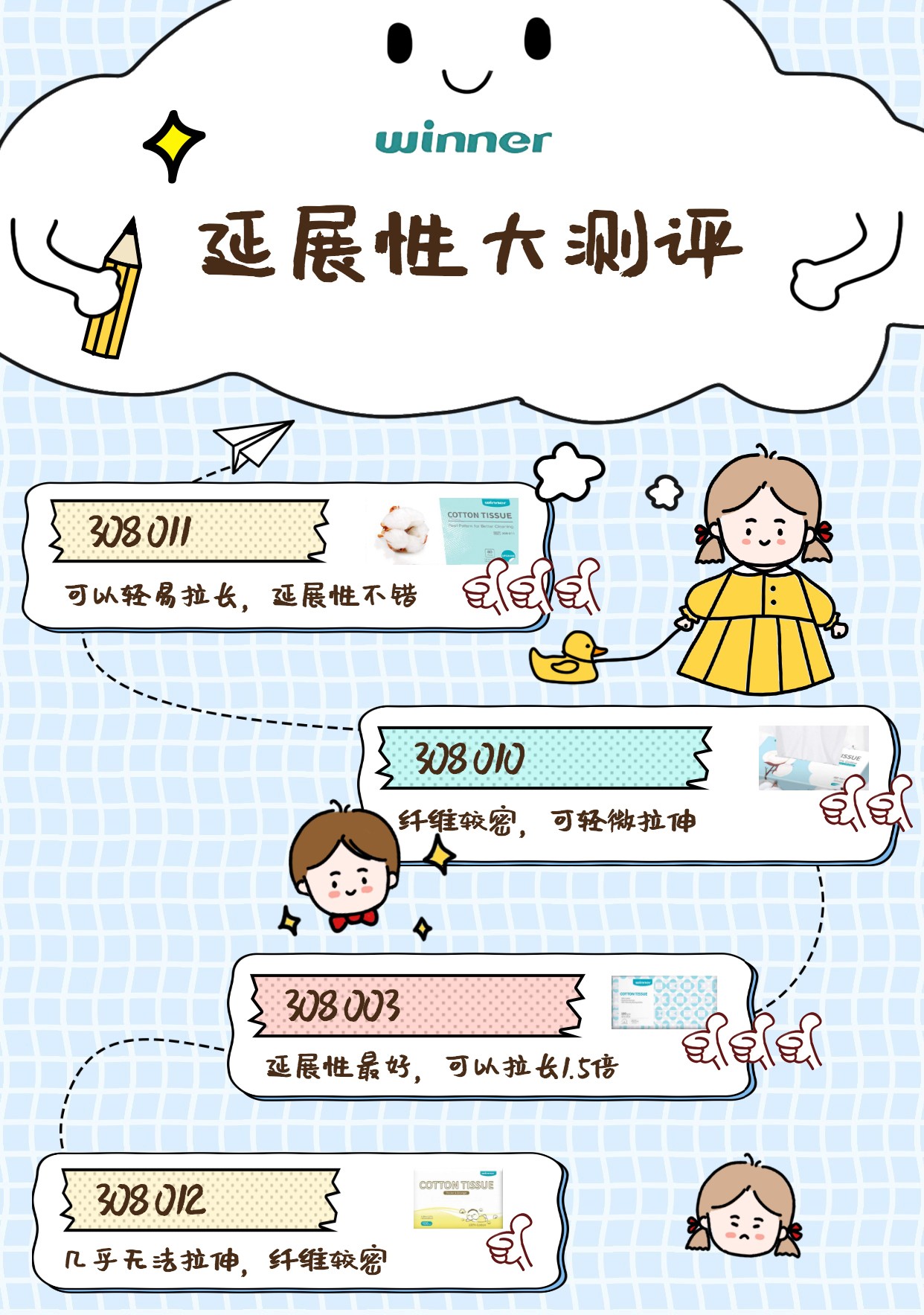 延展性测评