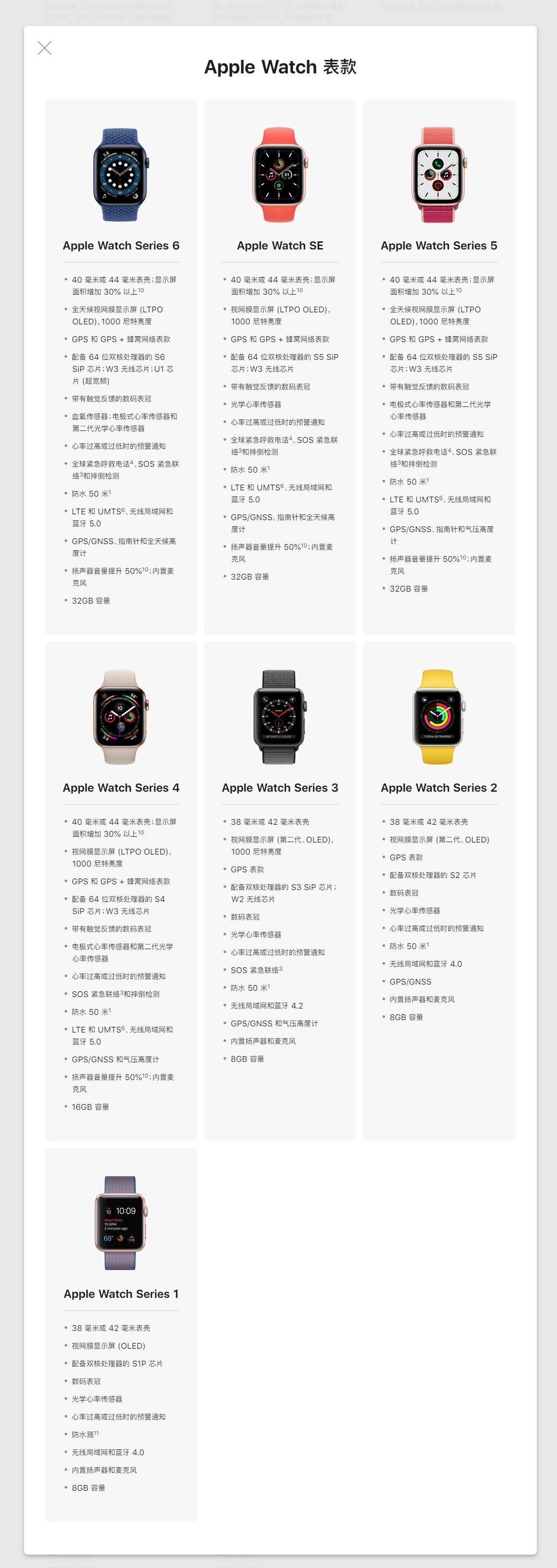screencapture-apple-cn-watch-compare.jpg