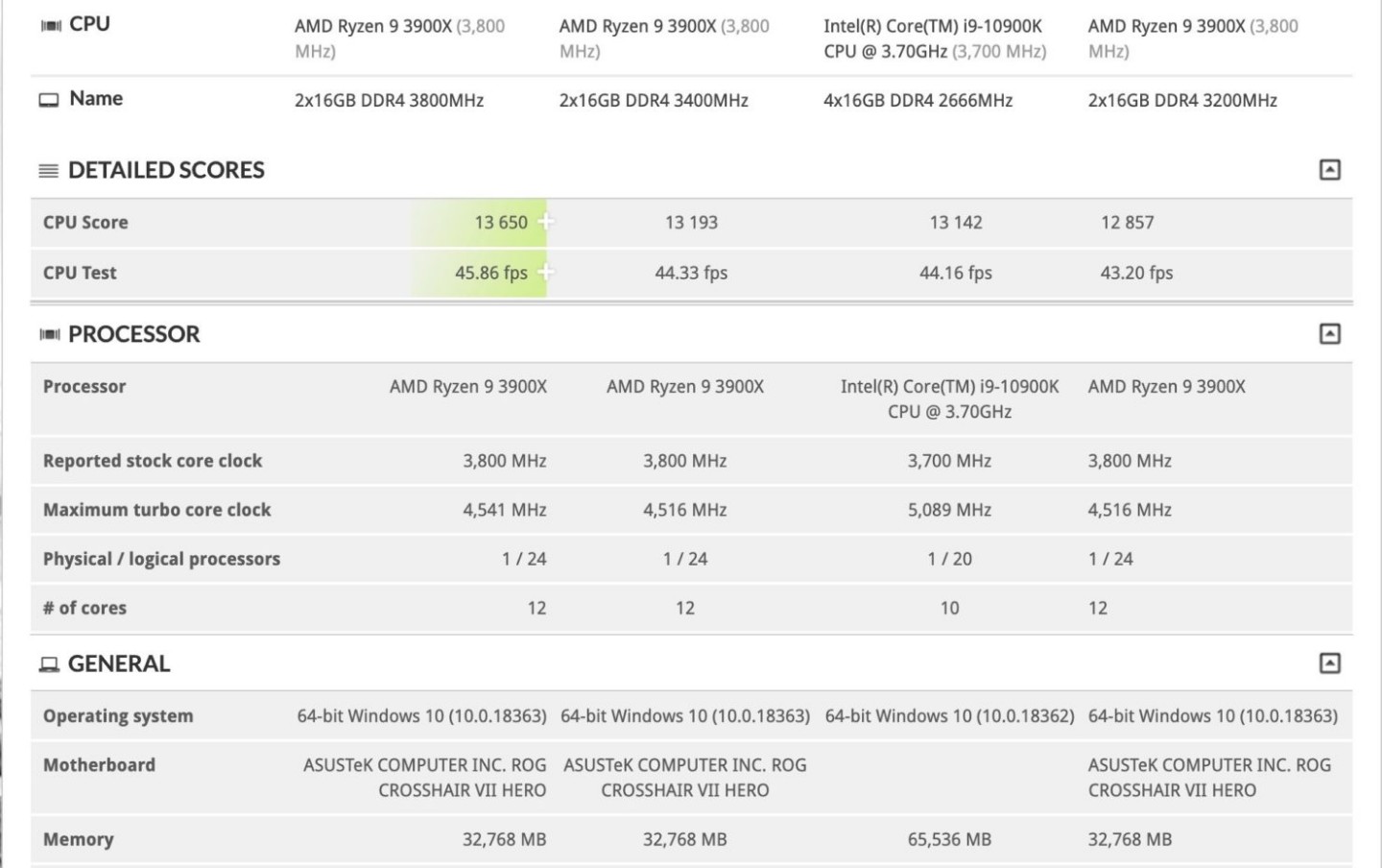 Intel-Core-i9-10900K-10-Core-CPU-vs-AMD-Ryzen-9-3900X_3DMark-TimeSpy-1480x929.jpg