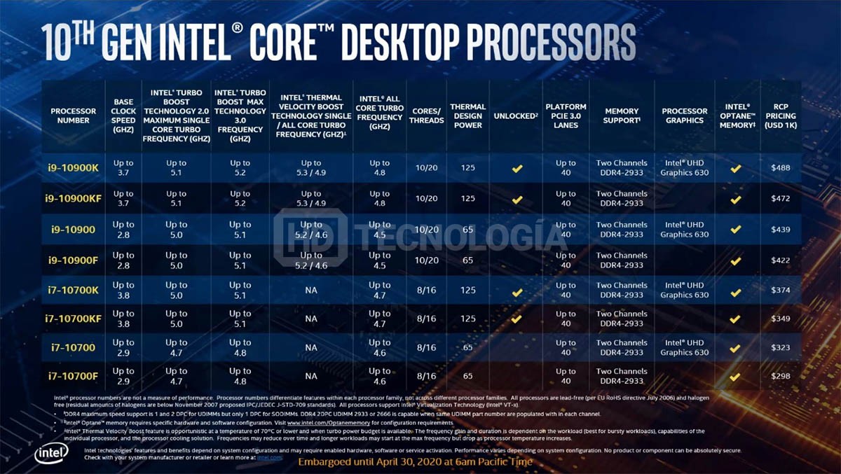 Intel-10th-Gen-Core-S-Series-Comet-Lake-Pricing-Specs-6.jpg