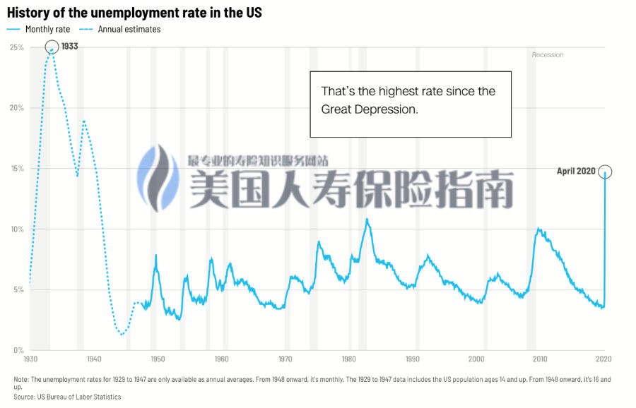 专栏 比起失业和感染新冠 美国90后00后更担心的是什么 北美省钱快报dealmoon Com 攻略