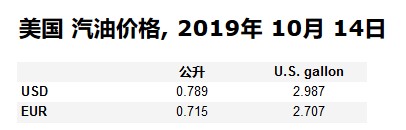 美国油价