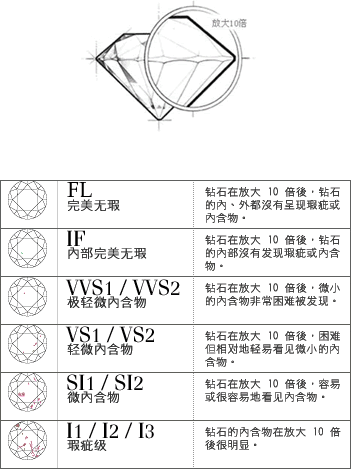 情人節來臨之際手把手教你如何diy鑽戒