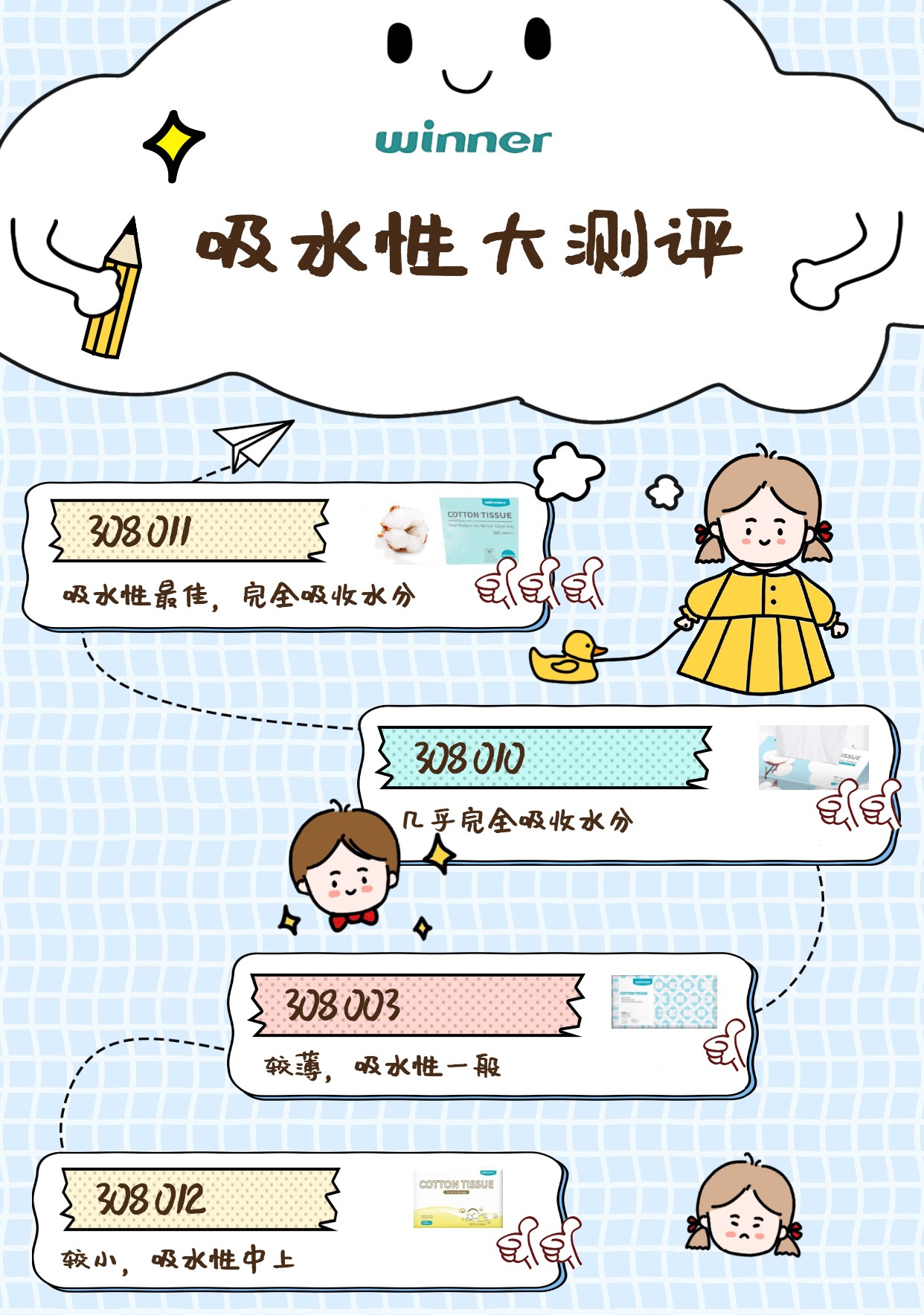 吸水性测评