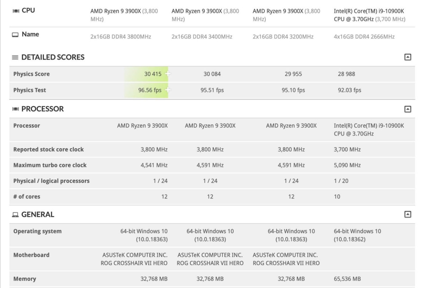 Intel-Core-i9-10900K-10-Core-CPU-vs-AMD-Ryzen-9-3900X_3DMark-Firestrike-1480x1006.jpg
