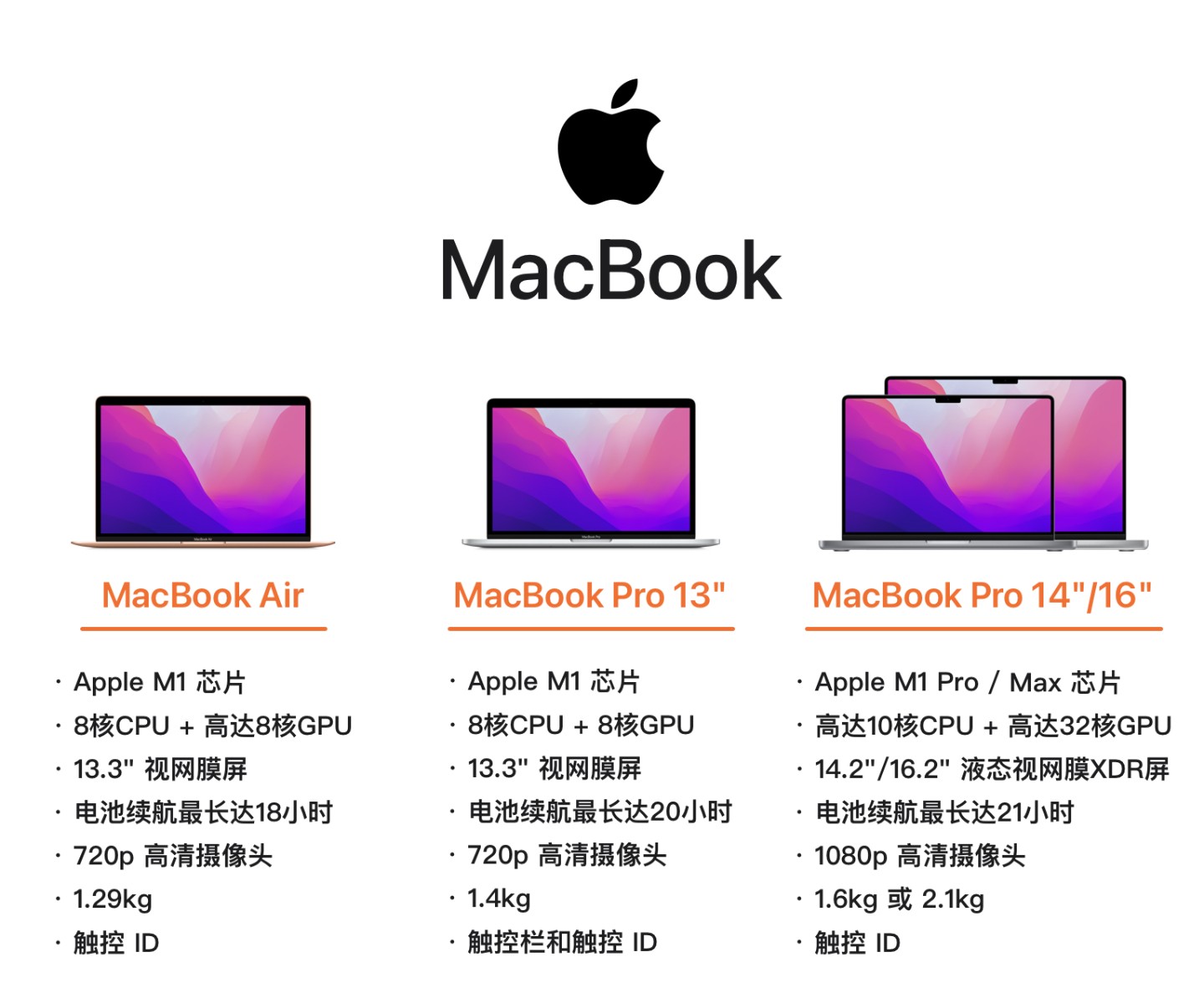 MacBook FAB图.jpg