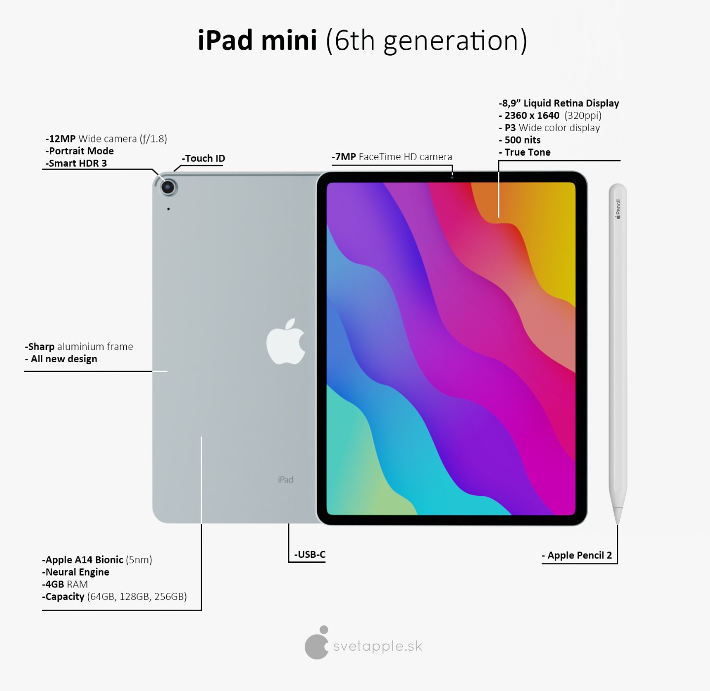 你们心心念念的ipad Mini 6 渲染图在这 8 9 黄金尺寸太可啦 全面屏的ipad Mini 长这样 北美省钱快报