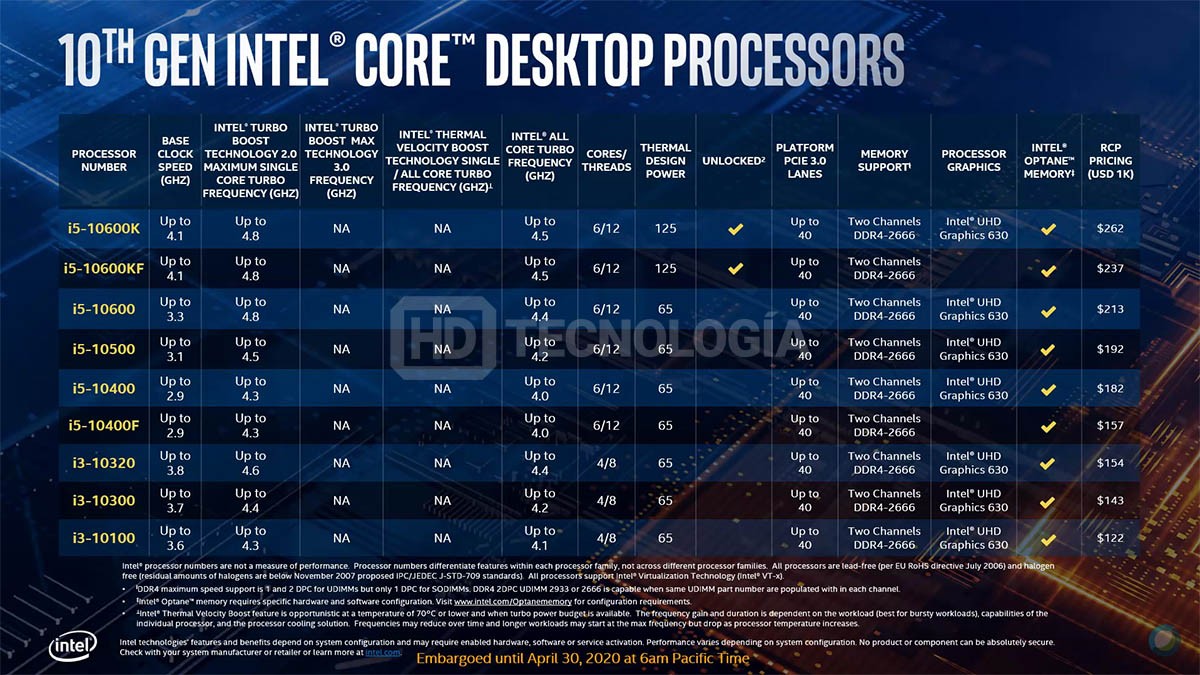 Intel-10th-Gen-Core-S-Series-Comet-Lake-Pricing-Specs-5.jpg
