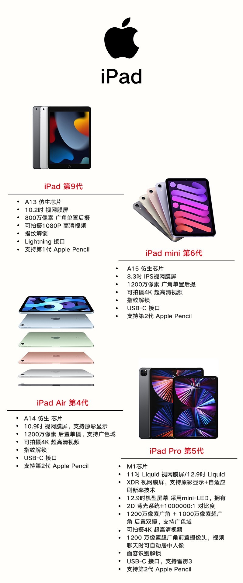 2021款Apple iPad Mini 6 搭载A15芯片Wi-Fi版本$409 近史低- 北美省钱快报