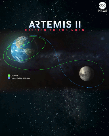 见证历史！Artemis II 成功发射...